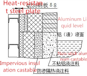 Furnace wall masonry composition diagram1