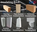 Refractory Bricks Factory Directly Supply